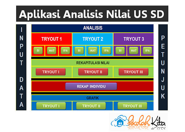 Aplikasi Analisis Nilai US SD