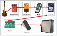 Guitar Pedal Order #1