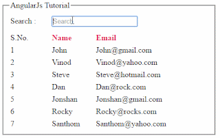 How to filter data using AngularJs
