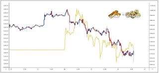 Bitcoin vs gold chart