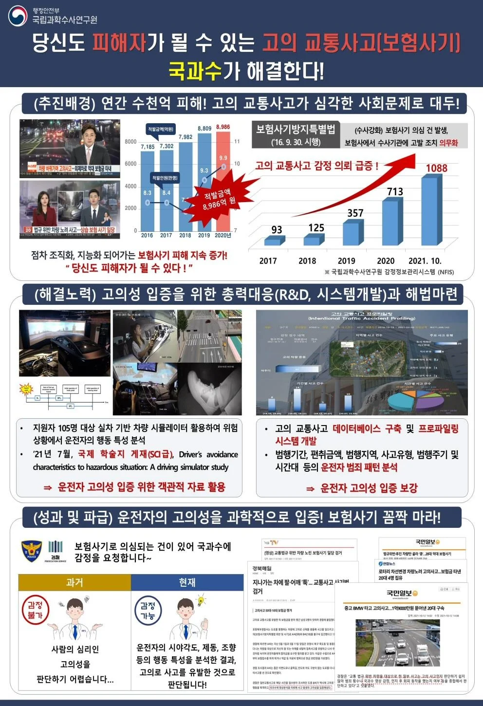 ▲ 당신도 피해자가 될 수 있는 고의교통사고, 국과수가 해결 한다