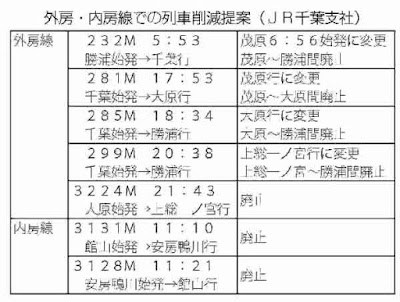 http://doro-chiba.org/nikkan_dc/n2017_07_12/n8379.htm