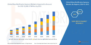 Mass%20Notification%20Systems%20Market.jpg