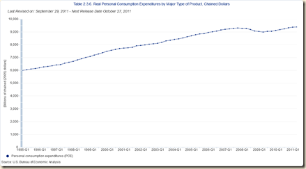 RPCE19952011chart