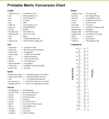  printable conversion chart for various US measures, metric measures, 