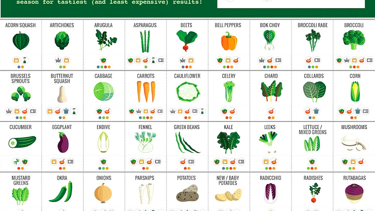 Vegetable Family List