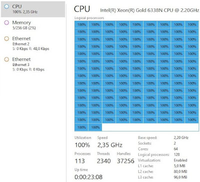 Referências de Consumo para Servidores Dual Xeon® Gold 6338N