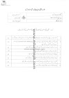 Aiou Past Papers BA 487 Spring 2022 Child Development