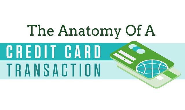 The Anatomy of a Credit Card Transaction
