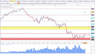 Weekly chart of GBP vs USD