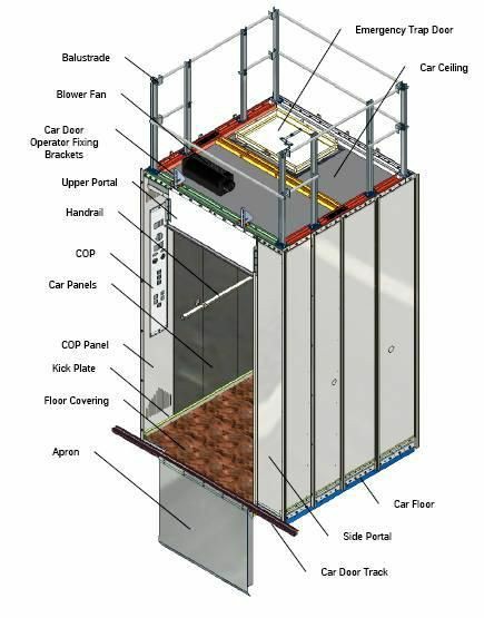 pasang lift mall Bogor Timur