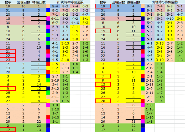 ロト予想 ロト765 Loto765 結果