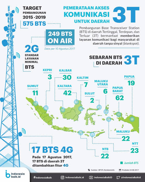 Satelit Terbesar di Asia