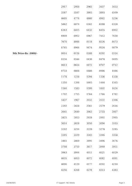 onam-thiruvonam-bumper-kerala-lottery-result-br-81-today-19-09-2021