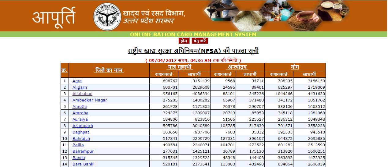 UP Ration Card  Forms  Status  Search 2017-18 Online at 