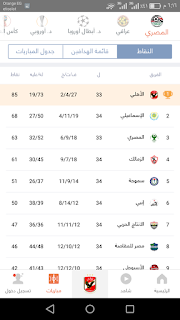 برنامج كورة كافية قام بتنزيله الكثير من الناس حول العالم و العالم العربى