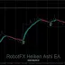 Heiken Ashi Expert Advisor for MetaTrader