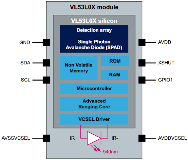 VL53L0X