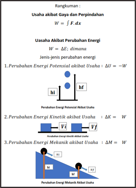 Usaha dan Energi