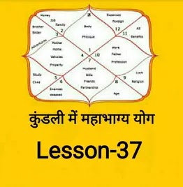 महाभाग्य योग , कुंडली में शुभ योग , Mahabhagya yoga in kundali or astrology in hindi, raj yoga in kundali or astrology, which is the best yog in kundali