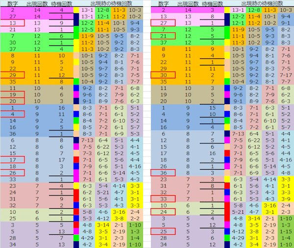 ロト予想 ロト765 Loto765 結果