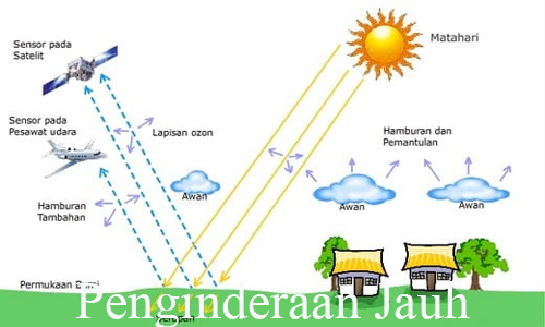 penginderaan-jauh