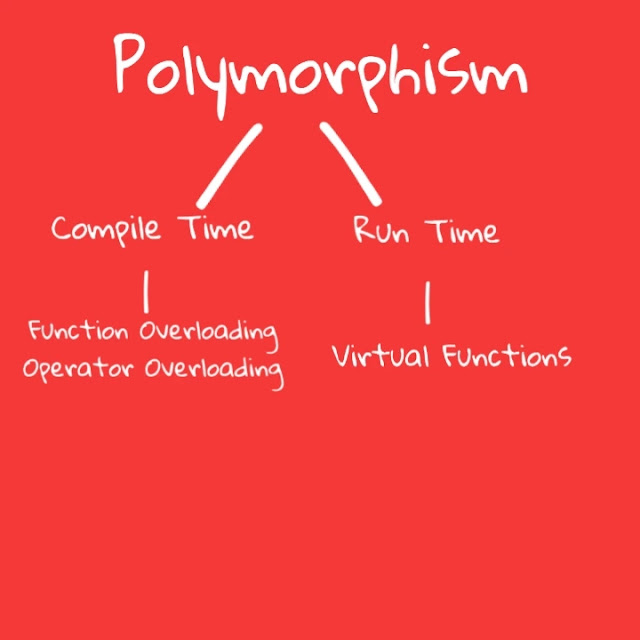 Polymorphism in c++