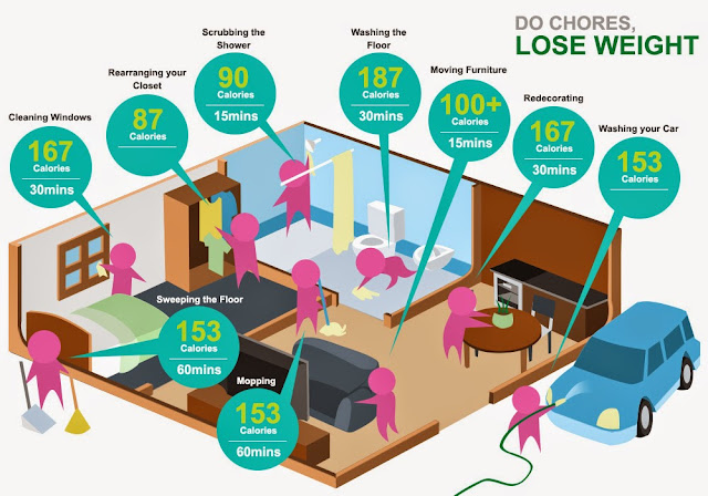 housework-burn-calorie- naa-kamaruddin