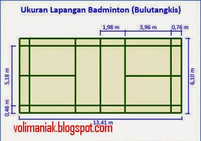 Perlengkapan Dan Ukuran Lapangan Bulutangkis/Badminton 