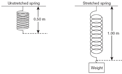 http://www.stmary.ws/HighSchool/Physics/home/notes/energy/img12.gif