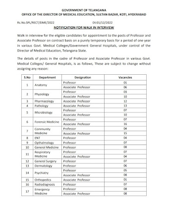 208 Professor, Assistant Jobs in Telangana.