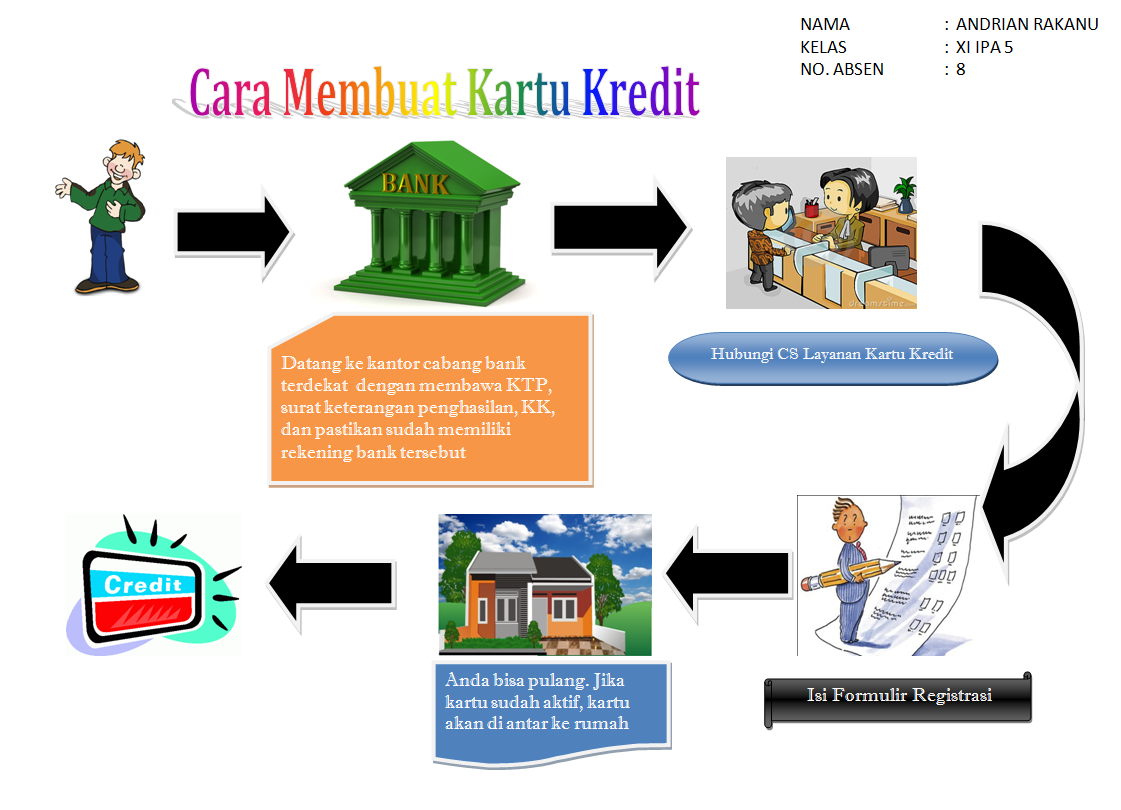 Teks prosedur membuat visa paspor xi ipa 5 cara membuat 