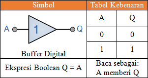 Gerbang Buffer (Penyangga Digital)