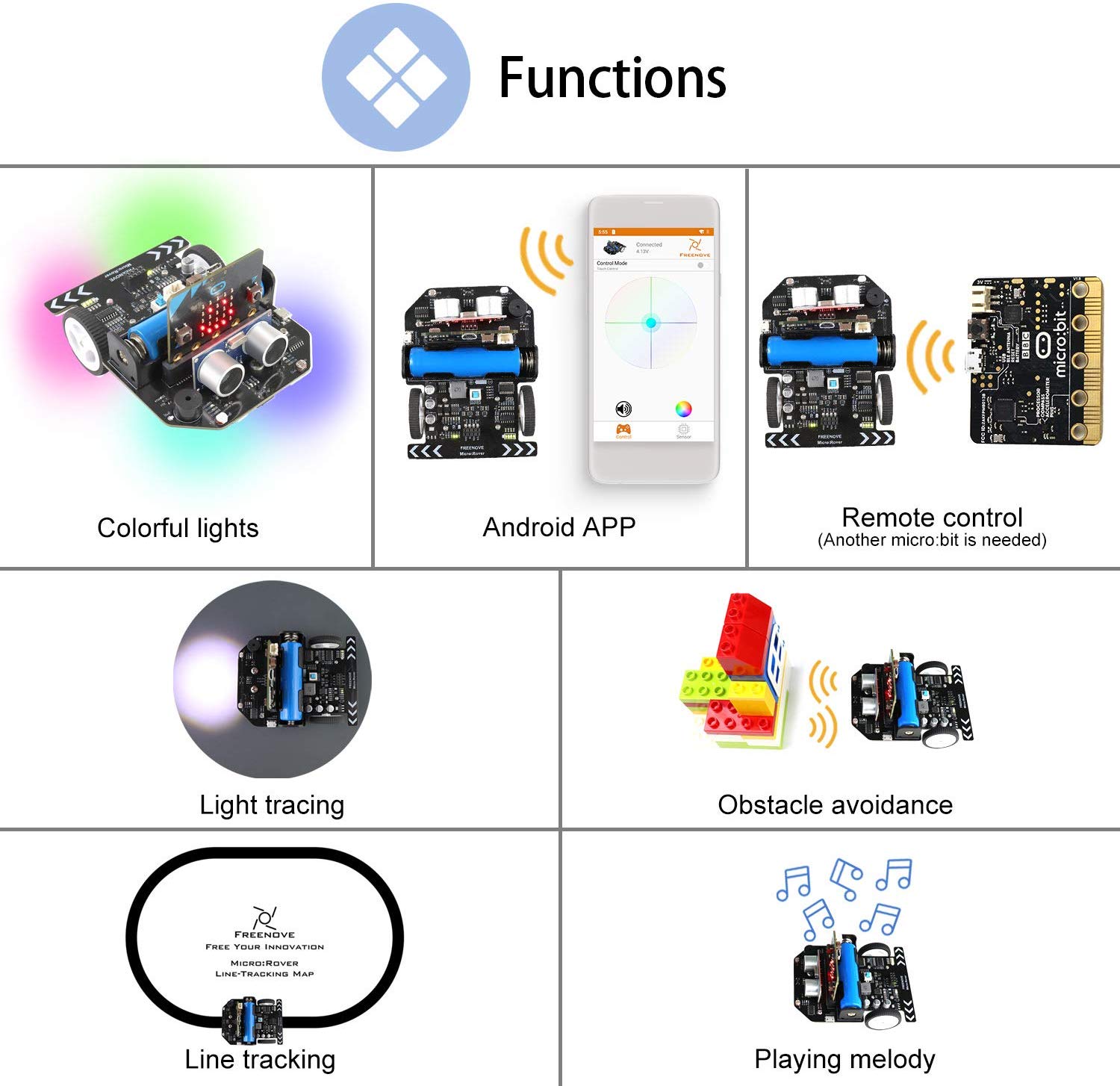 Freenove Micro:Rover Kit for BBC Micro:bit