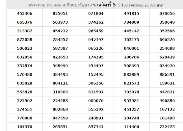 Thai Lottery Result For 01-11-2018