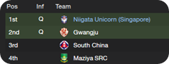 AFC Cup_ Overview Stages