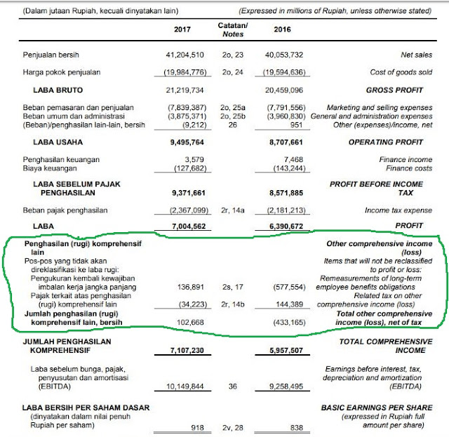 Laporan Laba Rugi dan Penghasilan Komprehensif Lain Asli