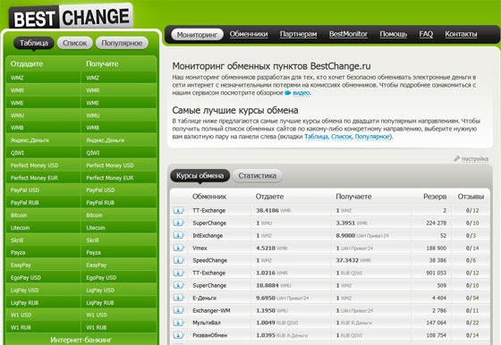 www.bestchange.ru