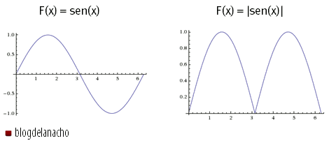 Principios de Graficacion - Ejercicio