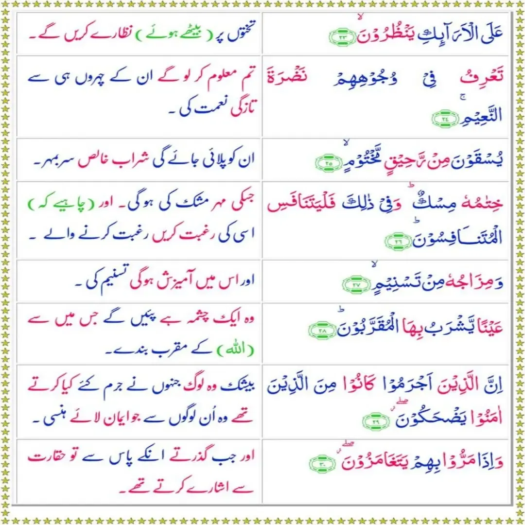 Surah Mutatafifin with Urdu Translation,Quran,Quran with Urdu Translation,