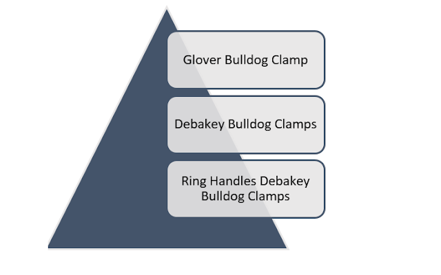 Patterns of the Bulldog Clamp