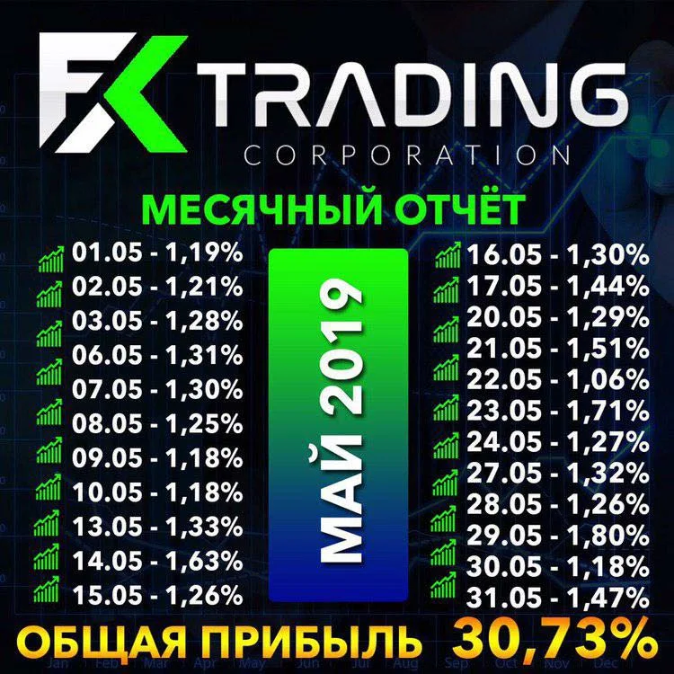 Месячный отчет от FX Trading Corporation