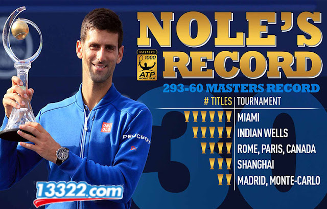 Djokovic đang tạm xếp trên Murray trên bảng xếp hạng ATP