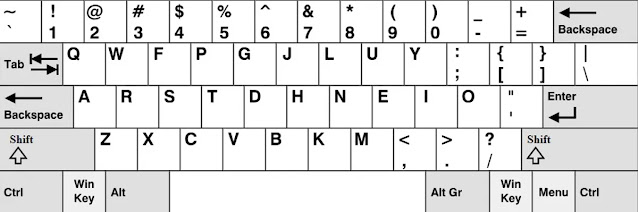 Distribución del teclado Colemak