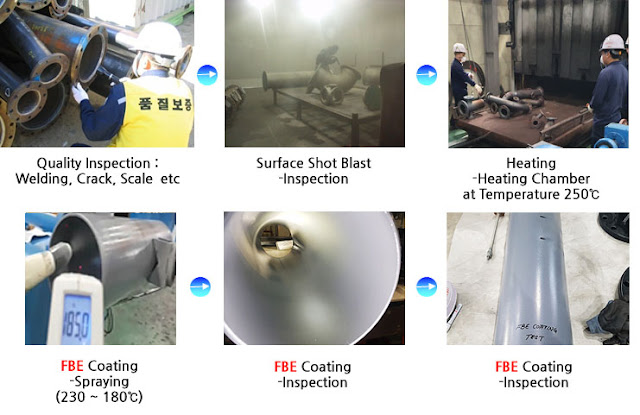 FBE Coating Process