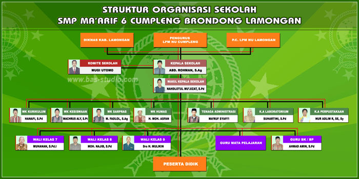 Desain Struktur Organisasi Sekolah - Bas-studio.Net