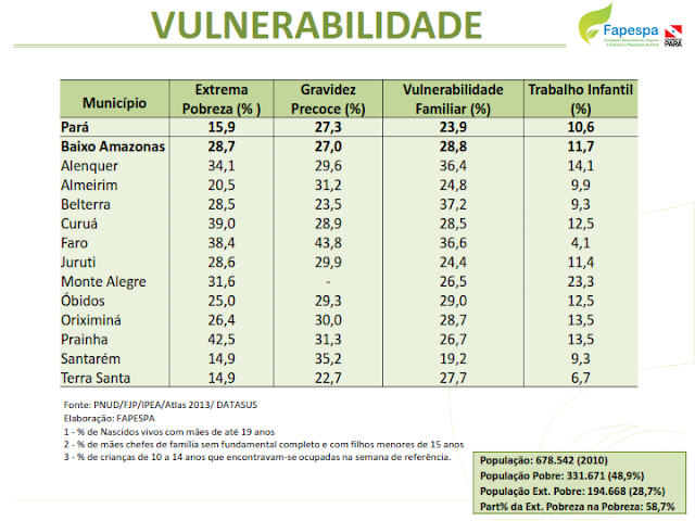 DIAGNÓSTICO SOCIOECONÔMICO E AMBIENTAL DA REGIÃO DE INTEGRAÇÃO DO BAIXO AMAZONAS – 2016 – 2019 – PARÁ – BRASIL.