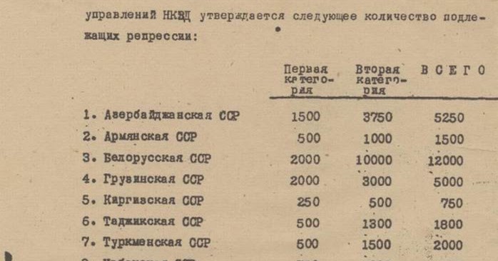 Архив нквд ссср