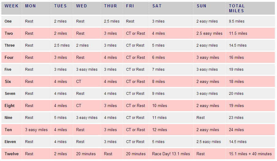 this half marathon training program above on july 28th because my half ...