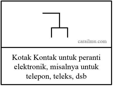  Simbol  Dan Jenis Kotak  Kontak  Berdasarkan PUIL 2000 Cara 